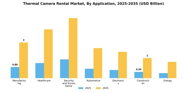Thermal Camera Rental Market Segment Image 0