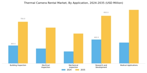 Thermal Camera Rental Market Segment Image 0