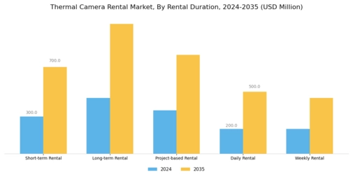 Thermal Camera Rental Market Segment Image 3