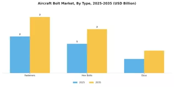 Aircraft Bolt Market  Segment Image 0