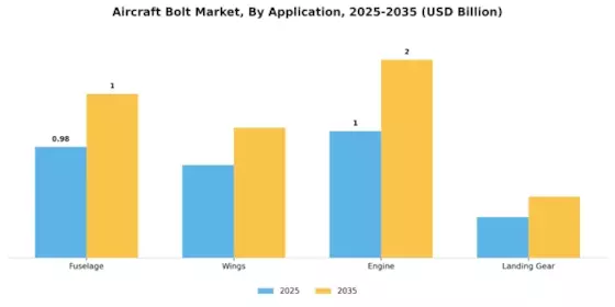 Aircraft Bolt Market  Segment Image 3