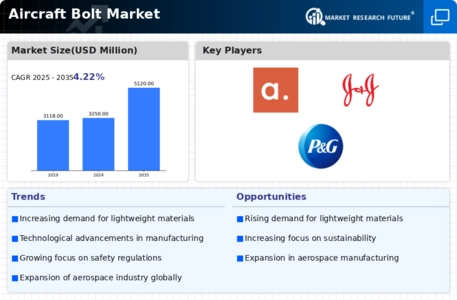 Aircraft Bolt Market  Infographic