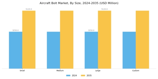 Aircraft Bolt Market  Segment Image 3