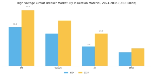 High Voltage Circuit Breaker Market Segment Image 4