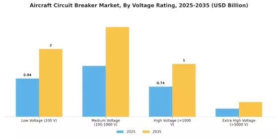 Aircraft Circuit Breaker Market Segment Image 1