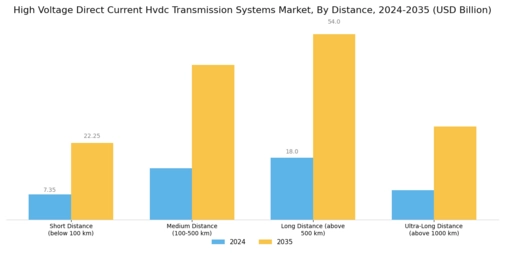 High Voltage Direct Current Hvdc Transmission Systems Market Segment Image 3