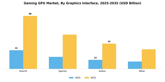 Gaming Gpu Market Segment Image 0