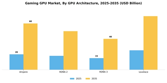 Gaming Gpu Market Segment Image 1