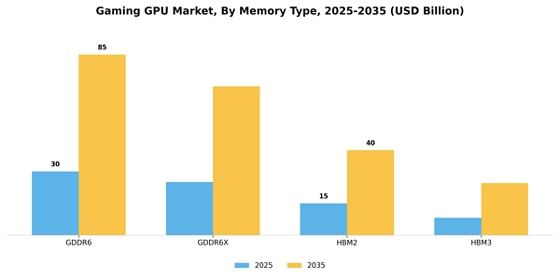 Gaming Gpu Market Segment Image 2
