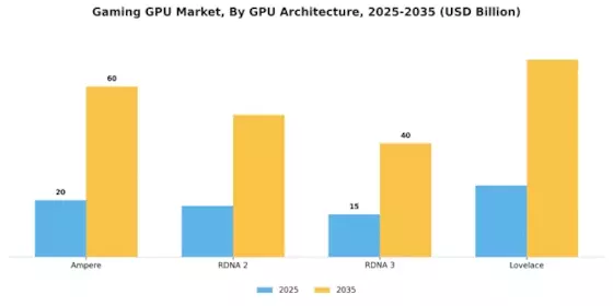 Gaming Gpu Market Segment Image 1