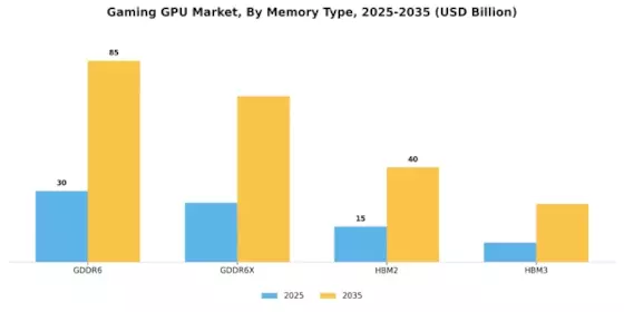 Gaming Gpu Market Segment Image 2