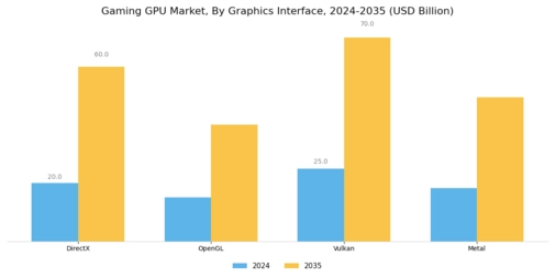 Gaming Gpu Market Segment Image 0