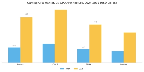 Gaming Gpu Market Segment Image 1