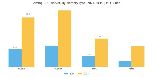 Gaming Gpu Market Segment Image 2