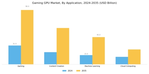 Gaming Gpu Market Segment Image 3