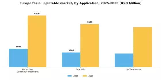 Europe Facial Injectable Market Segment Image 0