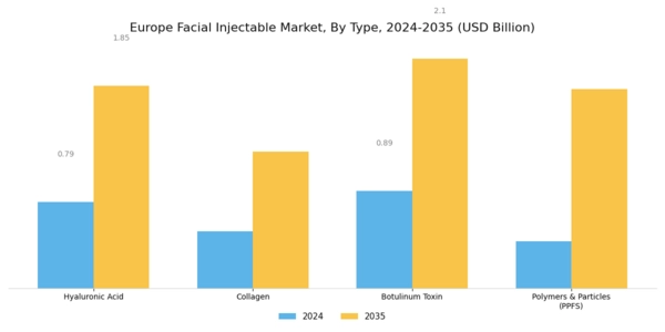 Europe Facial Injectable Market Segment Image 0