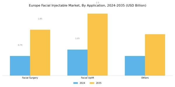 Europe Facial Injectable Market Segment Image 1