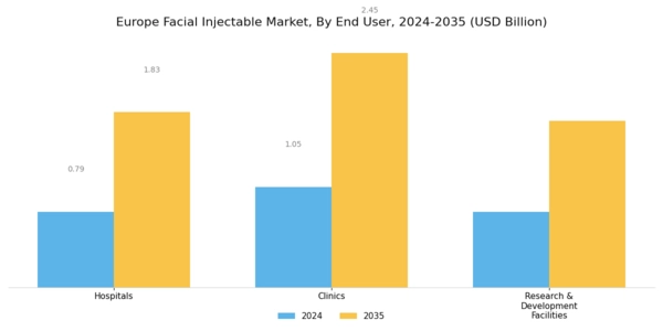 Europe Facial Injectable Market Segment Image 2