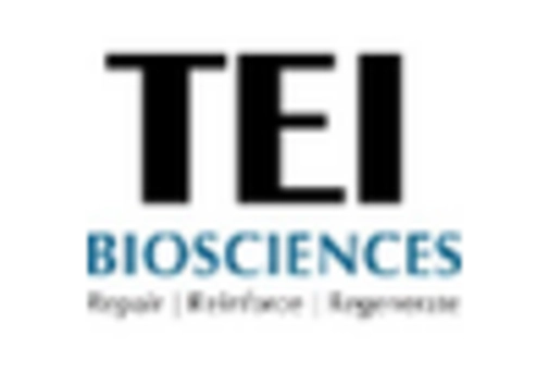 Europe Facial Injectable Market key player