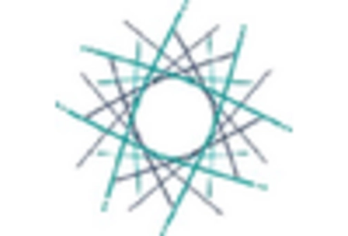 Europe Facial Injectable Market key player