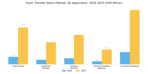 Static Transfer Switch Market Segment Image 0