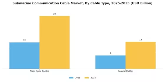 Submarine Communication Cable Market Segment Image 0