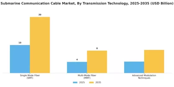 Submarine Communication Cable Market Segment Image 1