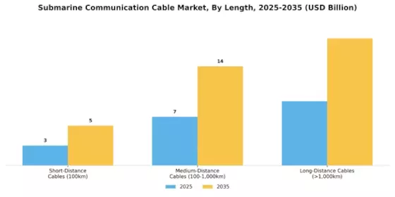 Submarine Communication Cable Market Segment Image 2