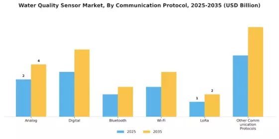 Water Quality Sensor Market Segment Image 4