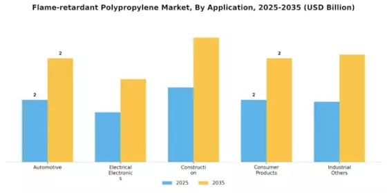 Flame-retardant Polypropylene Market  Segment Image 0