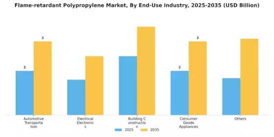 Flame-retardant Polypropylene Market  Segment Image 4
