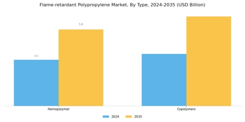 Flame-retardant Polypropylene Market  Segment Image 1