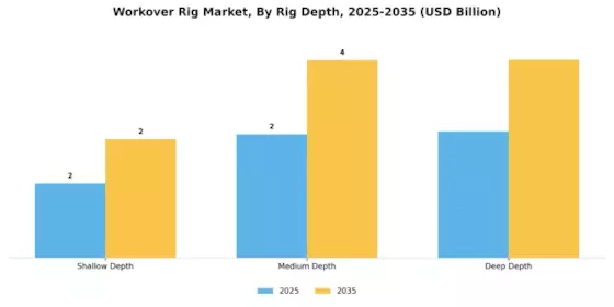 Workover Rig Market Segment Image 0