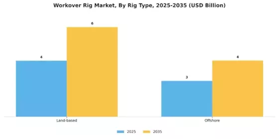 Workover Rig Market Segment Image 1