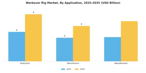 Workover Rig Market Segment Image 3