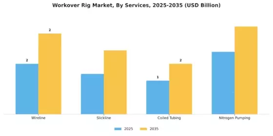 Workover Rig Market Segment Image 4