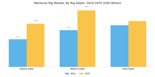 Workover Rig Market Segment Image 0