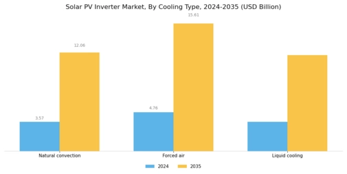 Solar PV Inverter Market Segment Image 3