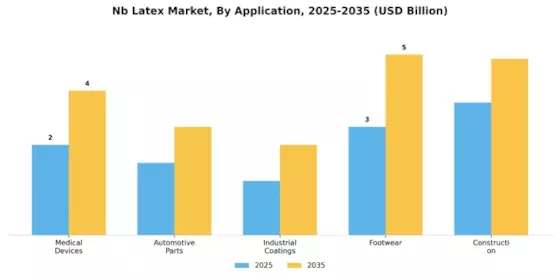Nb Latex Market
 Segment Image 1