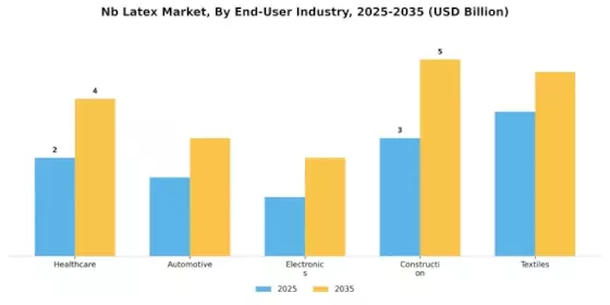 Nb Latex Market
 Segment Image 2