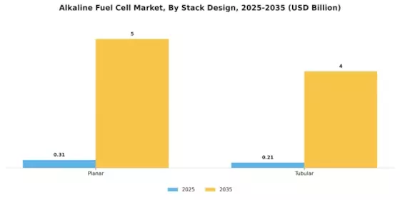 Alkaline Fuel Cell Market Segment Image 1