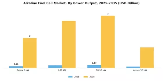 Alkaline Fuel Cell Market Segment Image 4