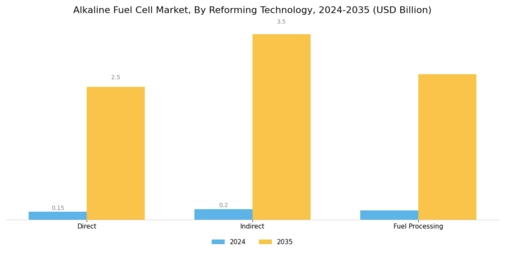 Alkaline Fuel Cell Market Segment Image 2