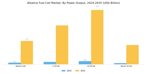 Alkaline Fuel Cell Market Segment Image 4