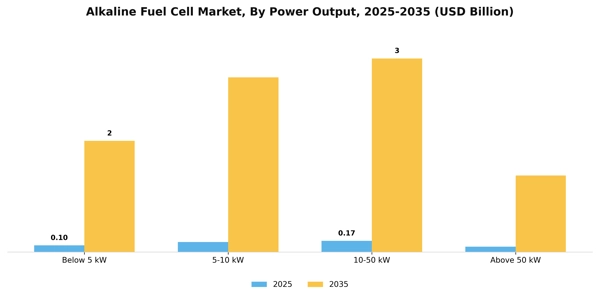 Alkaline Fuel Cell Market Segment Image 2