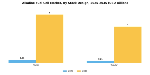 Alkaline Fuel Cell Market Segment Image 4