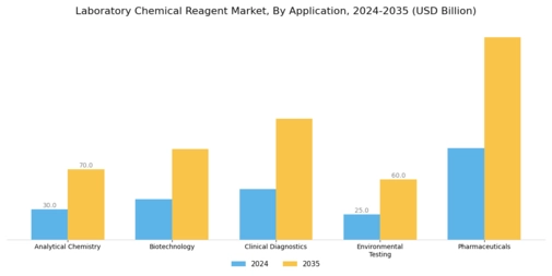 Laboratory Chemical Reagent Market Segment Image 0