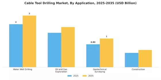 Cable Tool Drilling Market Segment Image 1