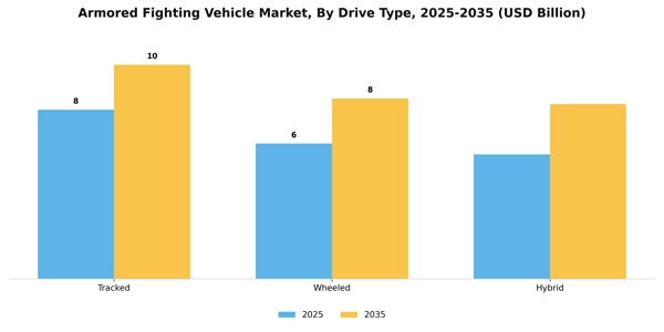 Armored Fighting Vehicle Market Segment Image 1